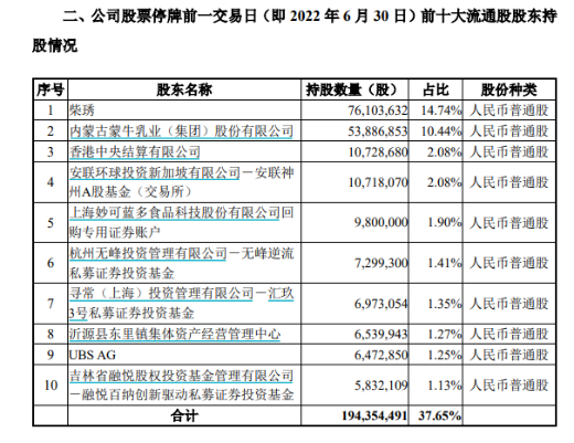 来源：公司公告