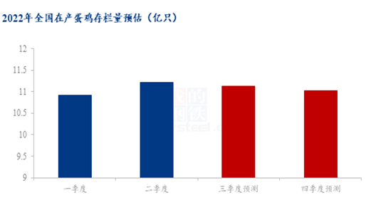 数据来源:钢联数据