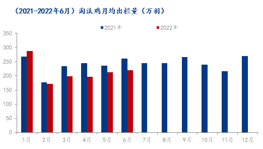 数据来源:钢联数据