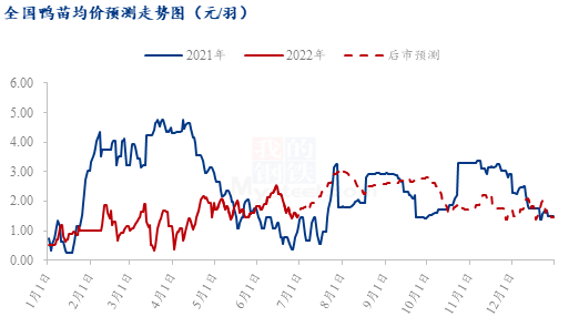 数据来源:钢联数据