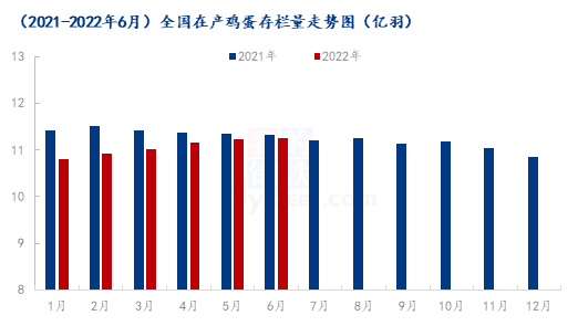 数据来源:钢联数据