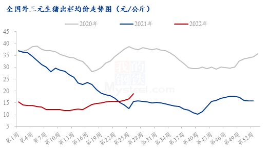 数据来源:钢联数据