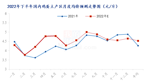 数据来源:钢联数据