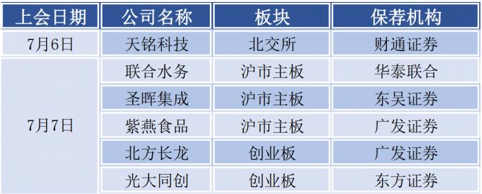 制图：21世纪经济报道