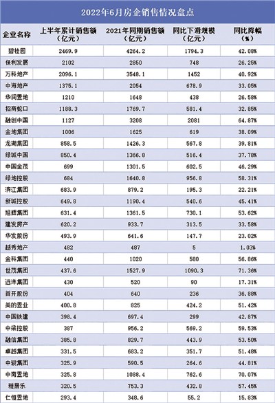 “6月房企迎“报复性”小高峰