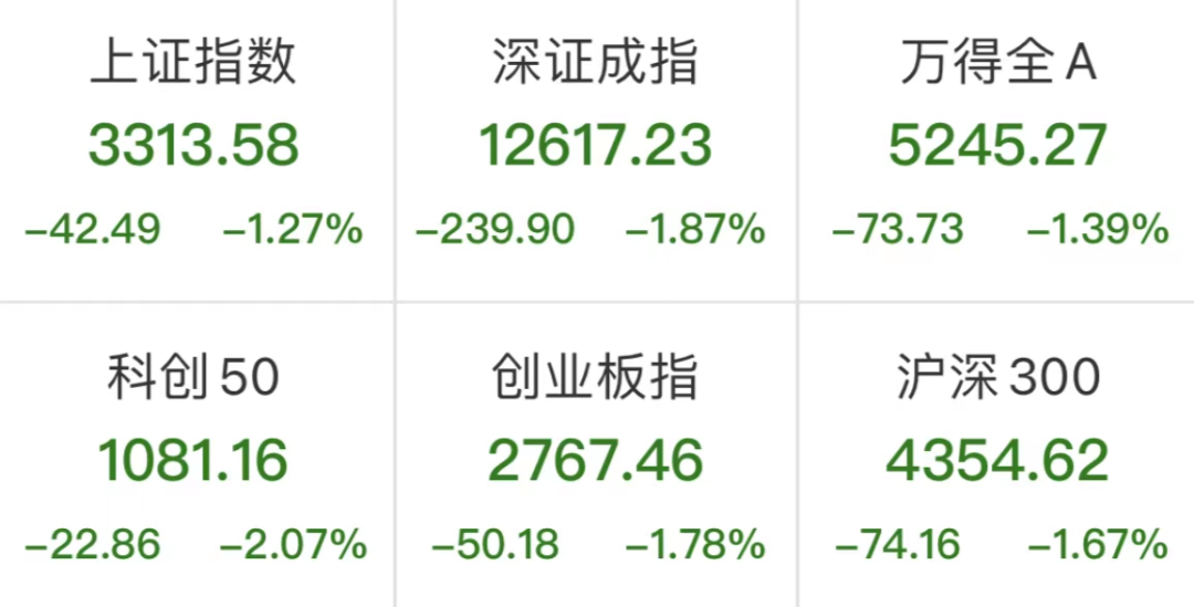 “沪指险守3300点！新能源缘何熄火？| 市场点评