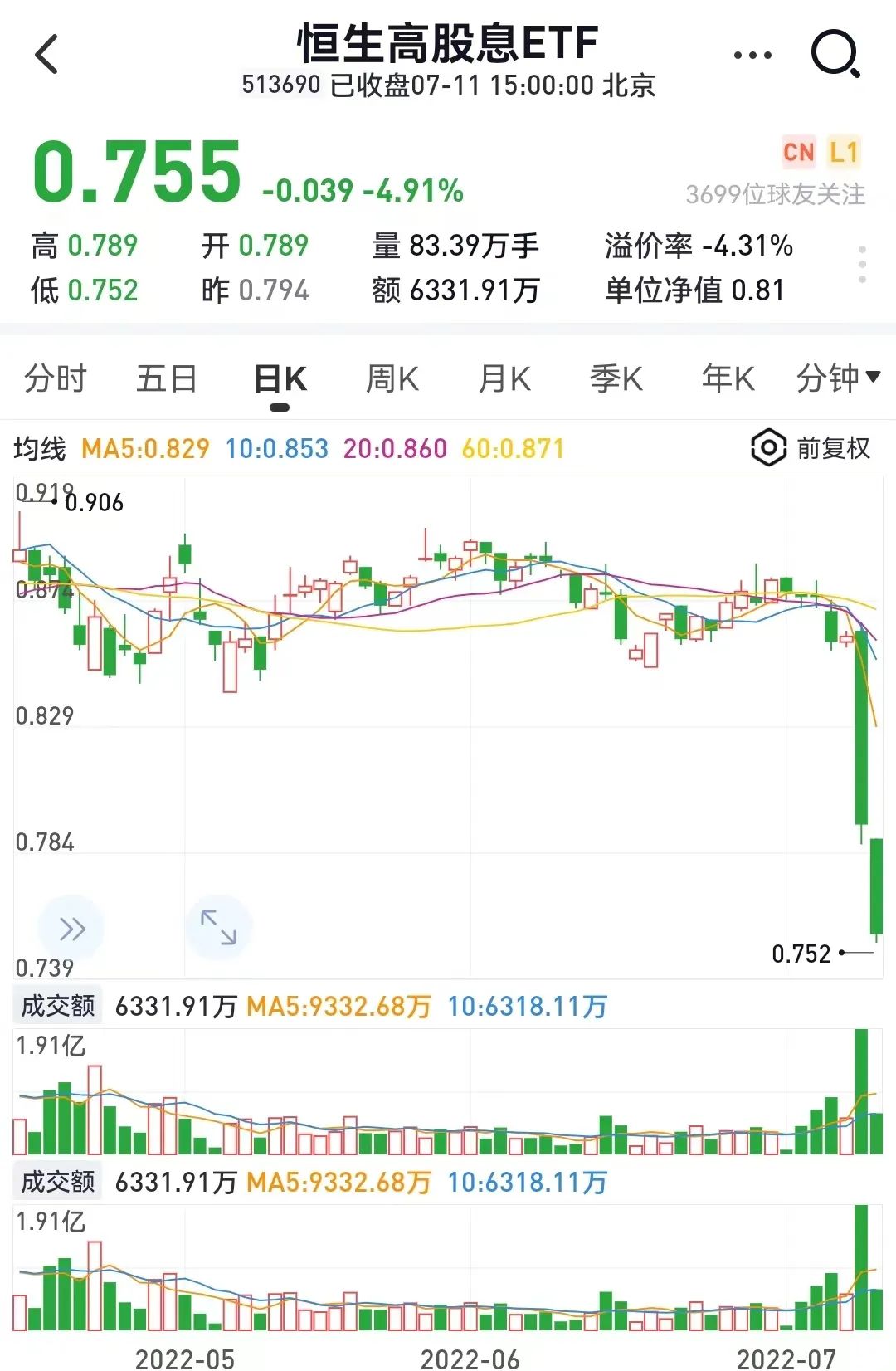 “指数基金也“雷”了，竟然因为指数编制规则