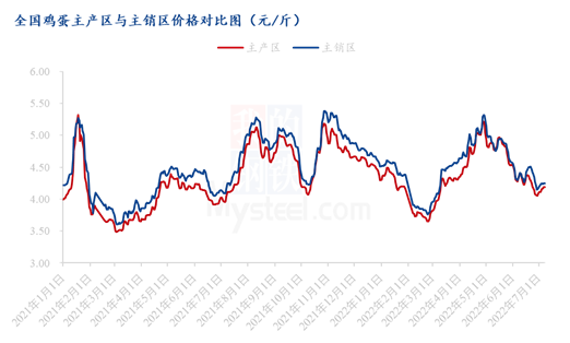 数据来源:钢联数据