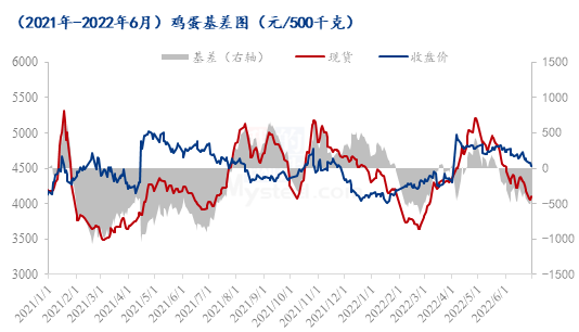 数据来源:钢联数据