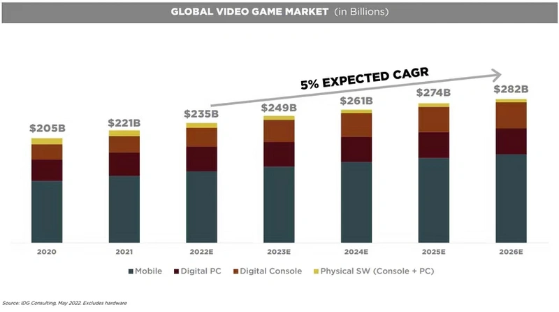 来源：TTWO 最新投资者展示