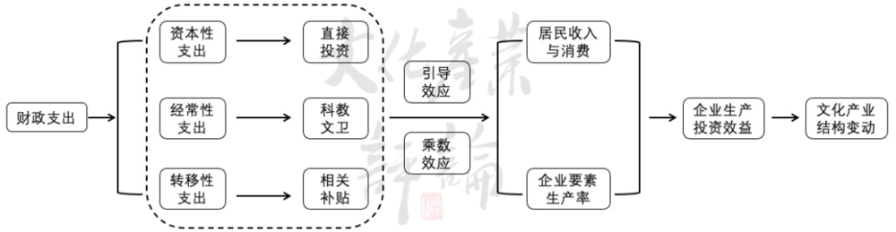 美英日韓，是怎樣扶持文化產(chǎn)業(yè)發(fā)展的？