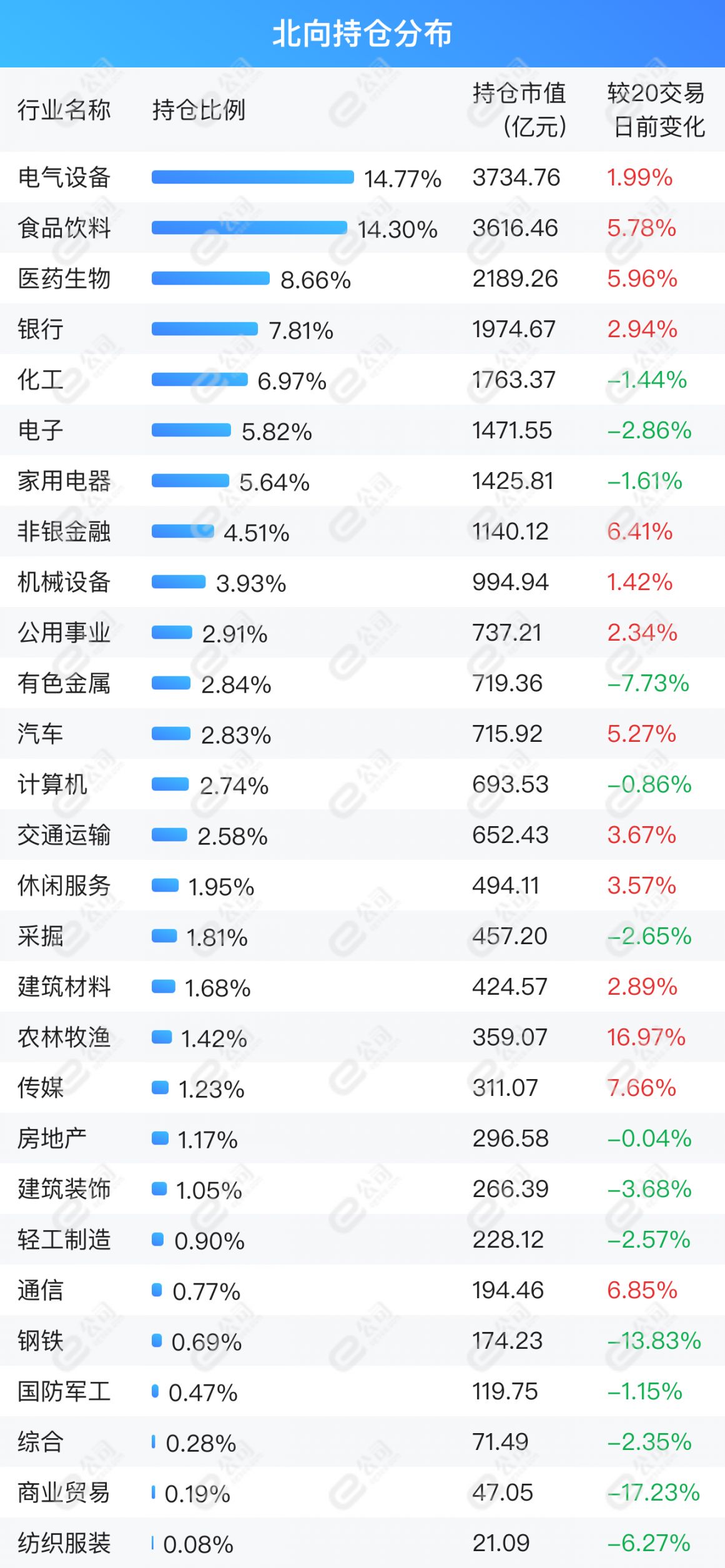 “北向资金单日净买入12.36亿元，加仓医药生物、电子、计算机