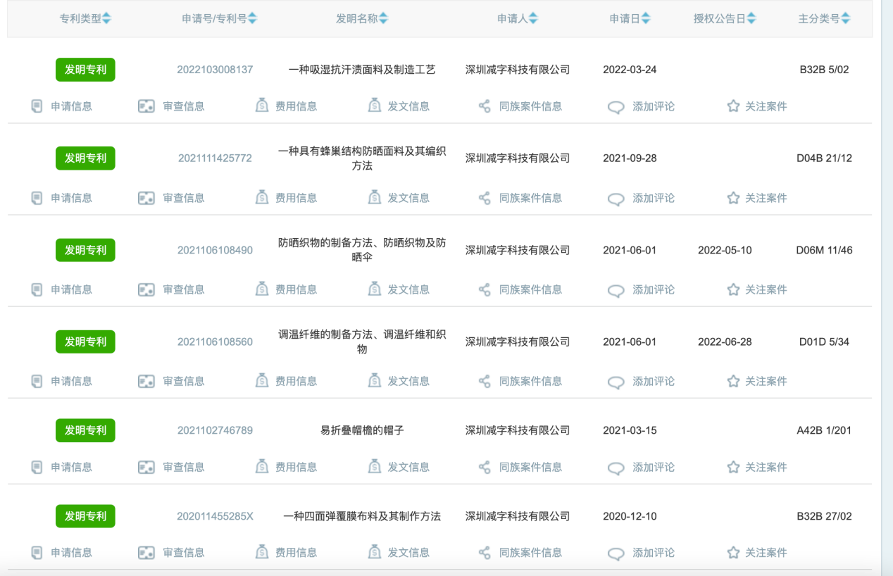 蕉下取得的部分发明专利 来源:国家知识产权局中国及多国专利审查信息查询系统