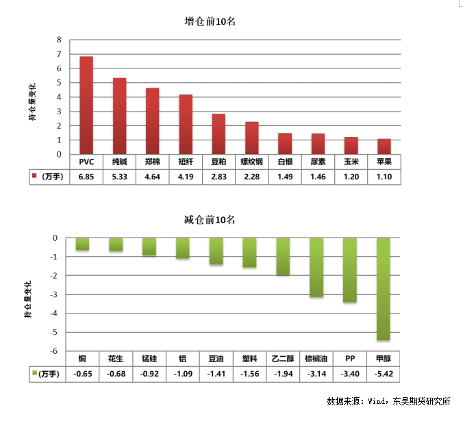 数据来源：