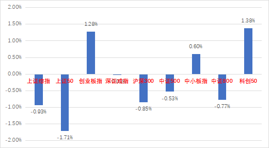 (资料来源:wind,统计区间:2022/07/04-2022/07/08)