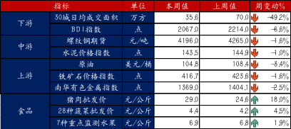 资料来源:Wind