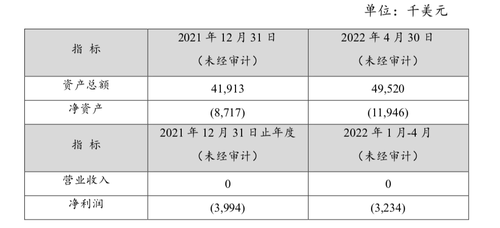 图片来源:公告