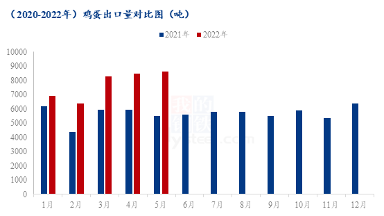 数据来源:钢联数据