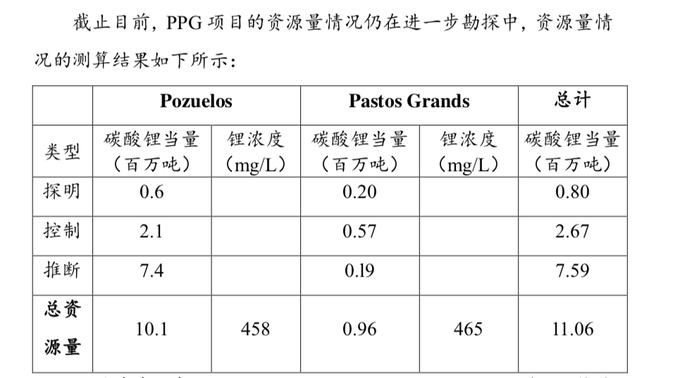 图片来源:公告