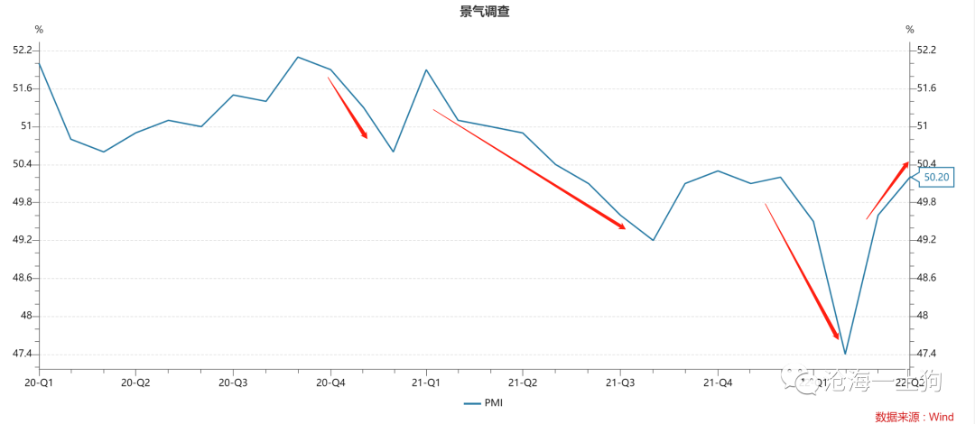 ps：数据来自wind，图片来自网络