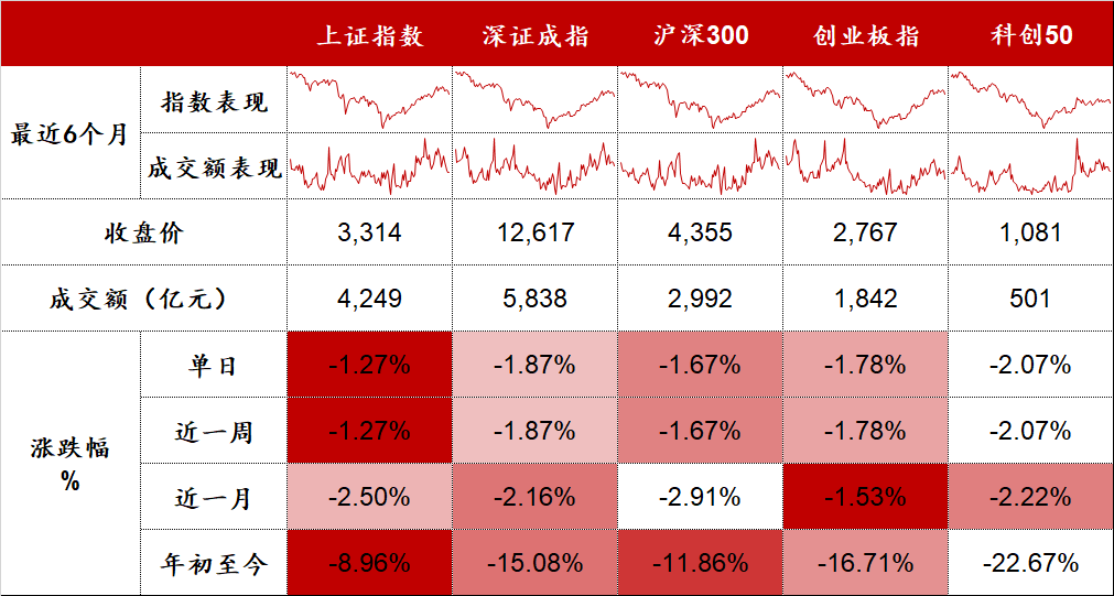 “新能源方向延续调整 | 股市