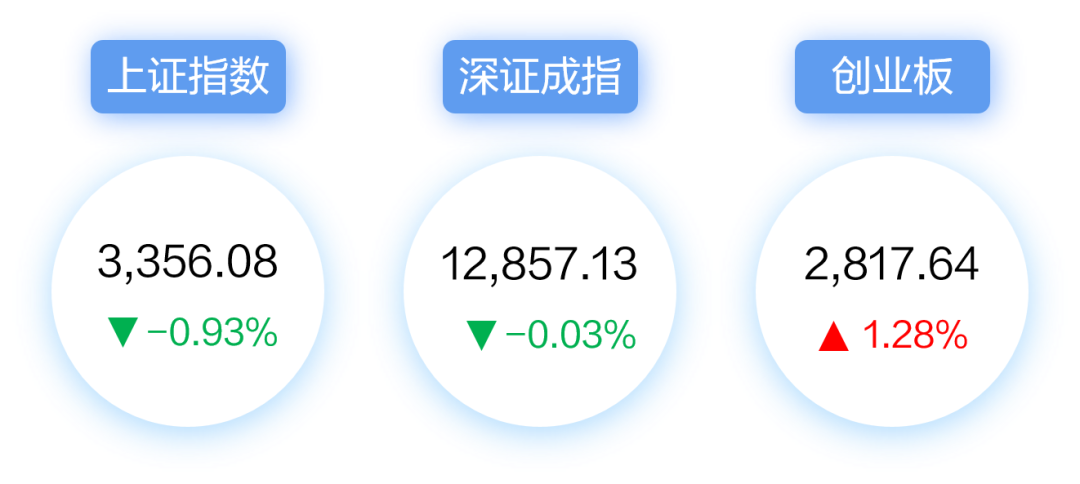 “【每周视点】中报季来临，关注两大投资主线