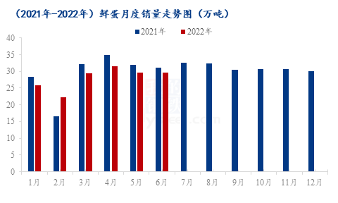 数据来源:钢联数据