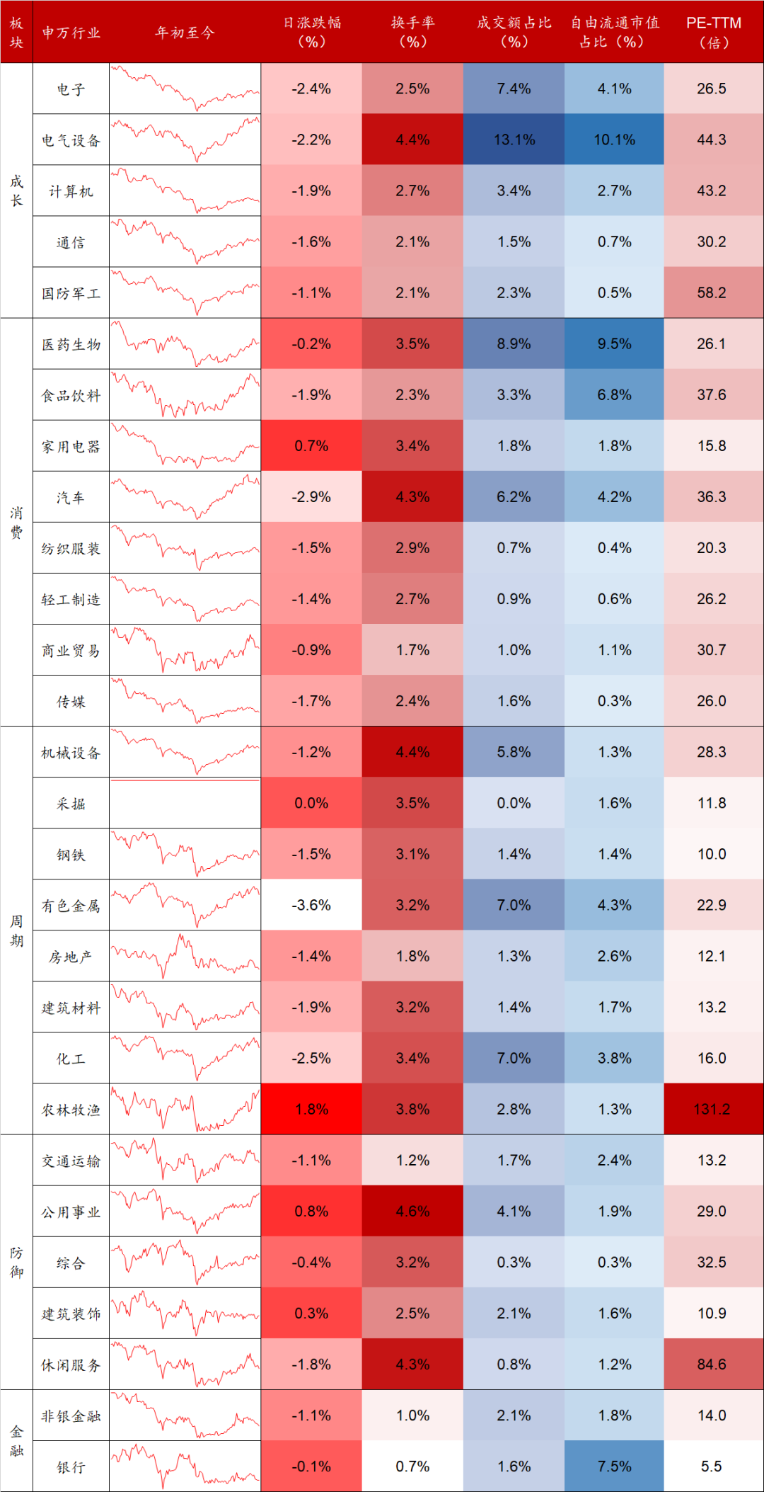 数据来源：Wind，东海基金整理。