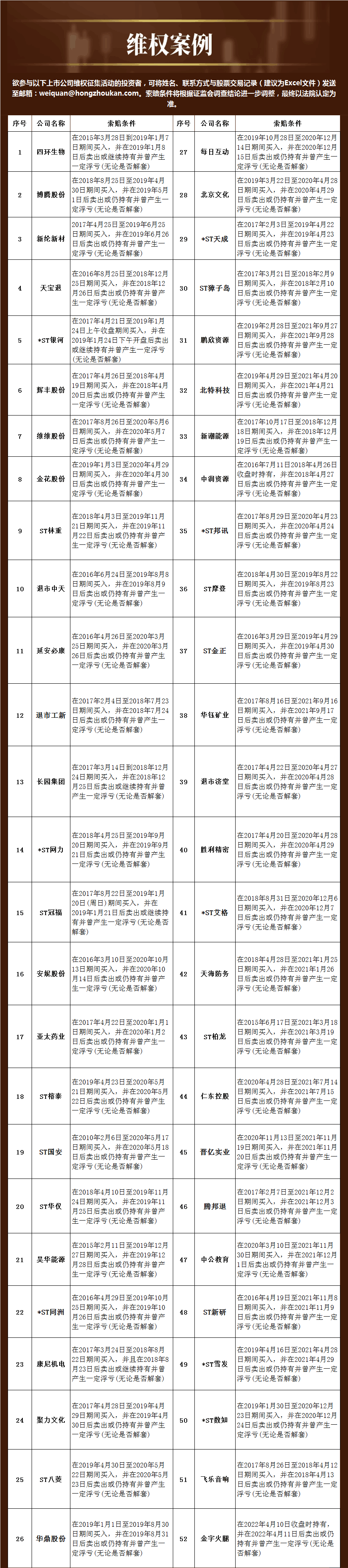 民间维权 | 未及时披露相关信息 金字火腿拟遭处罚