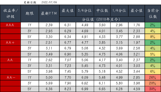 资料来源:Wind