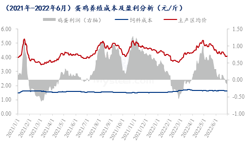 数据来源:钢联数据
