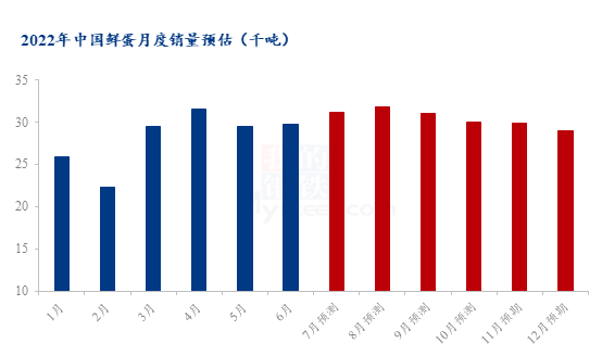 数据来源:钢联数据