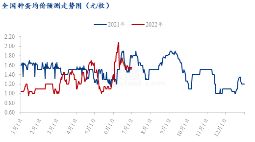 数据来源:钢联数据