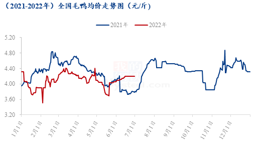 数据来源:钢联数据