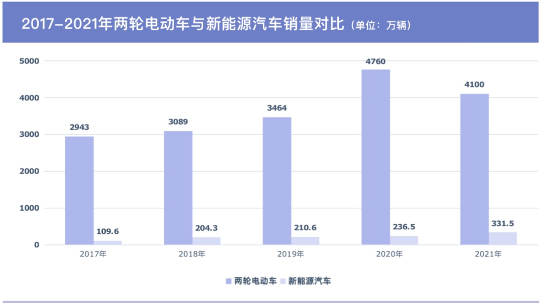 数据来源：公开数据整理 制图：洞见新研社