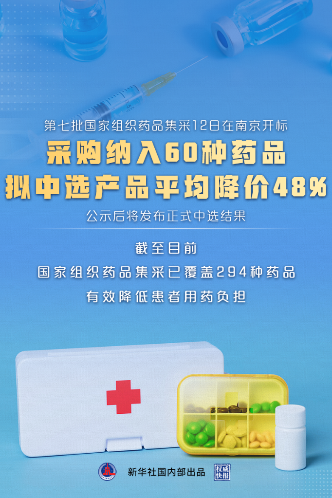 第七批国家组织药品集采12日在江苏南京开标