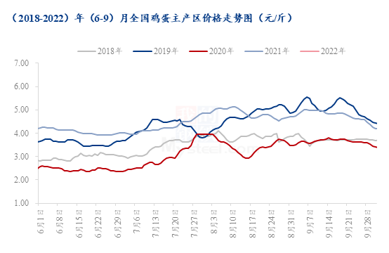 数据来源:钢联数据