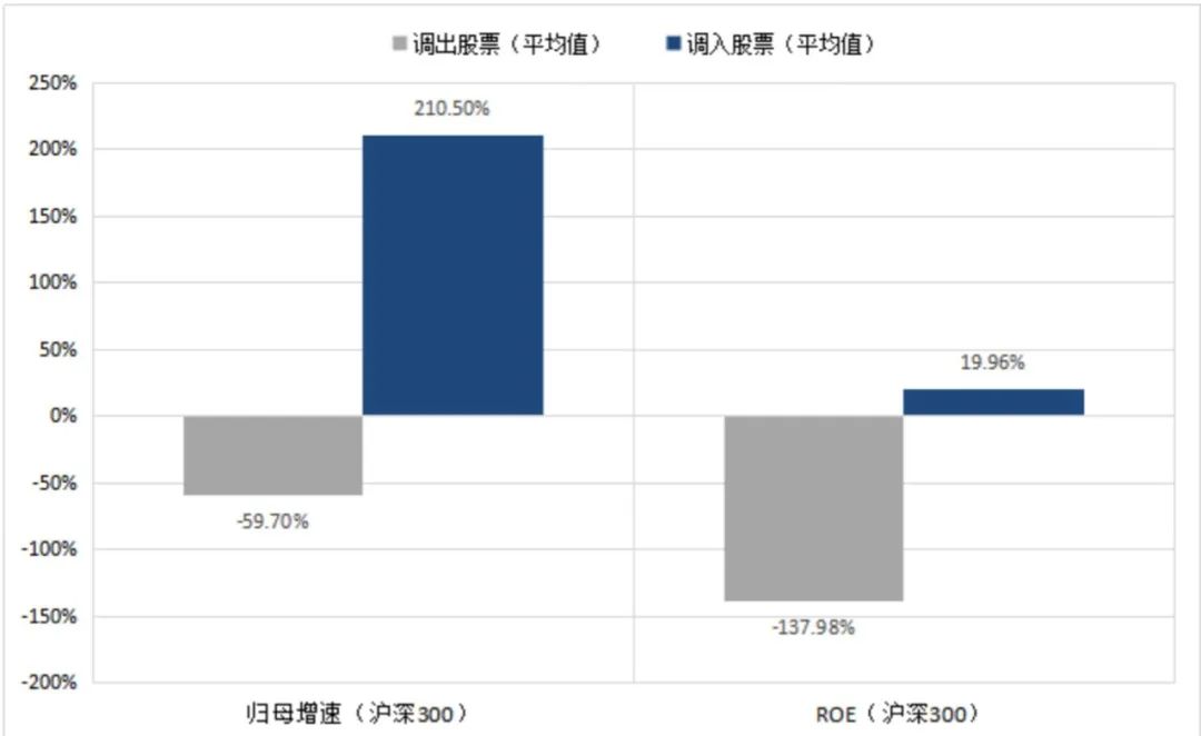 数据来源:Wind,中信建投;历史不代表未来,市场有风险,投资需谨慎