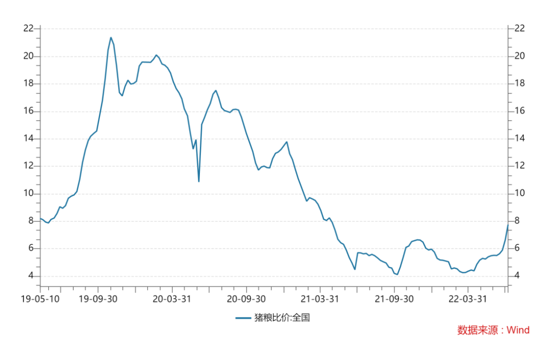  资料来源：Wind，鑫元基金