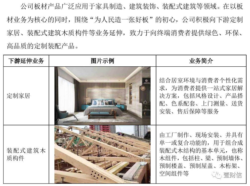 (截图源自招股书)