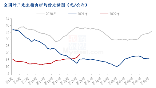 数据来源:钢联数据