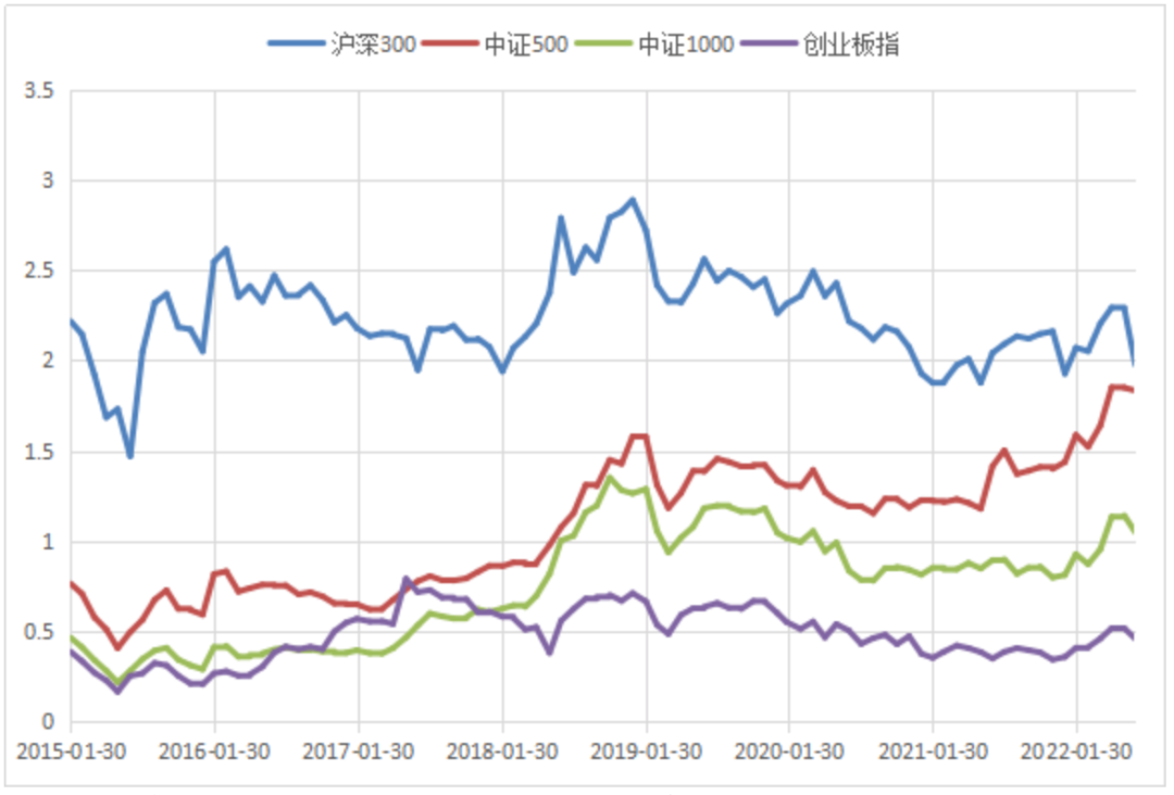数据来源:Wind、中信建投,截至20220627;历史不代表未来,市场有风险,投资需谨慎