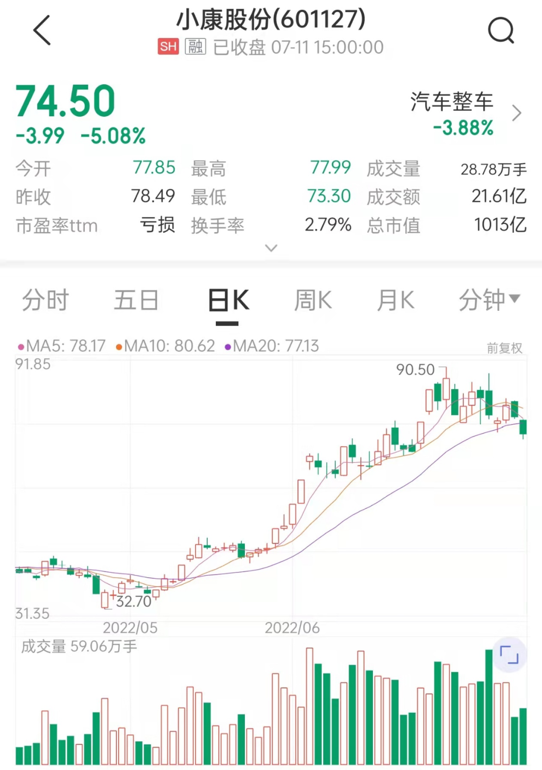 来源：中证金牛座APP