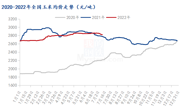 数据来源:钢联数据