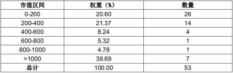 数据来源:Wind(截至2022/6/30)。数据资料仅作为研究参考,不构成投资建议,基金有风险,投资需谨慎。