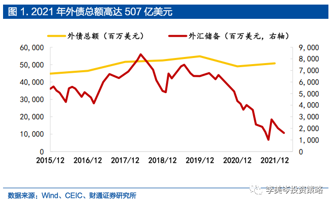 谁是下一个斯里兰卡?