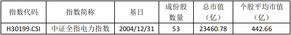数据来源:Wind(截至2022/6/30)。数据资料仅作为研究参考,不构成投资建议,基金有风险,投资需谨慎。