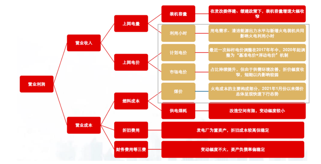 数据来源:长江证券