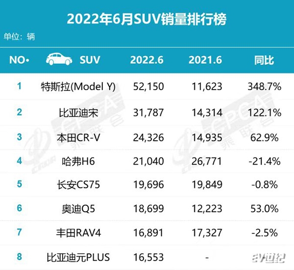 特斯拉车主自驾2000多公里，5天抵达珠峰大本营