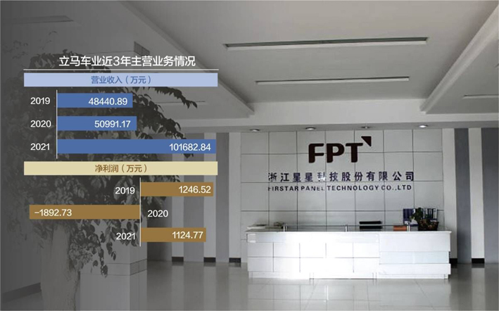 数据来源:上市公司公告 图据上市公司官网 杨靖制图